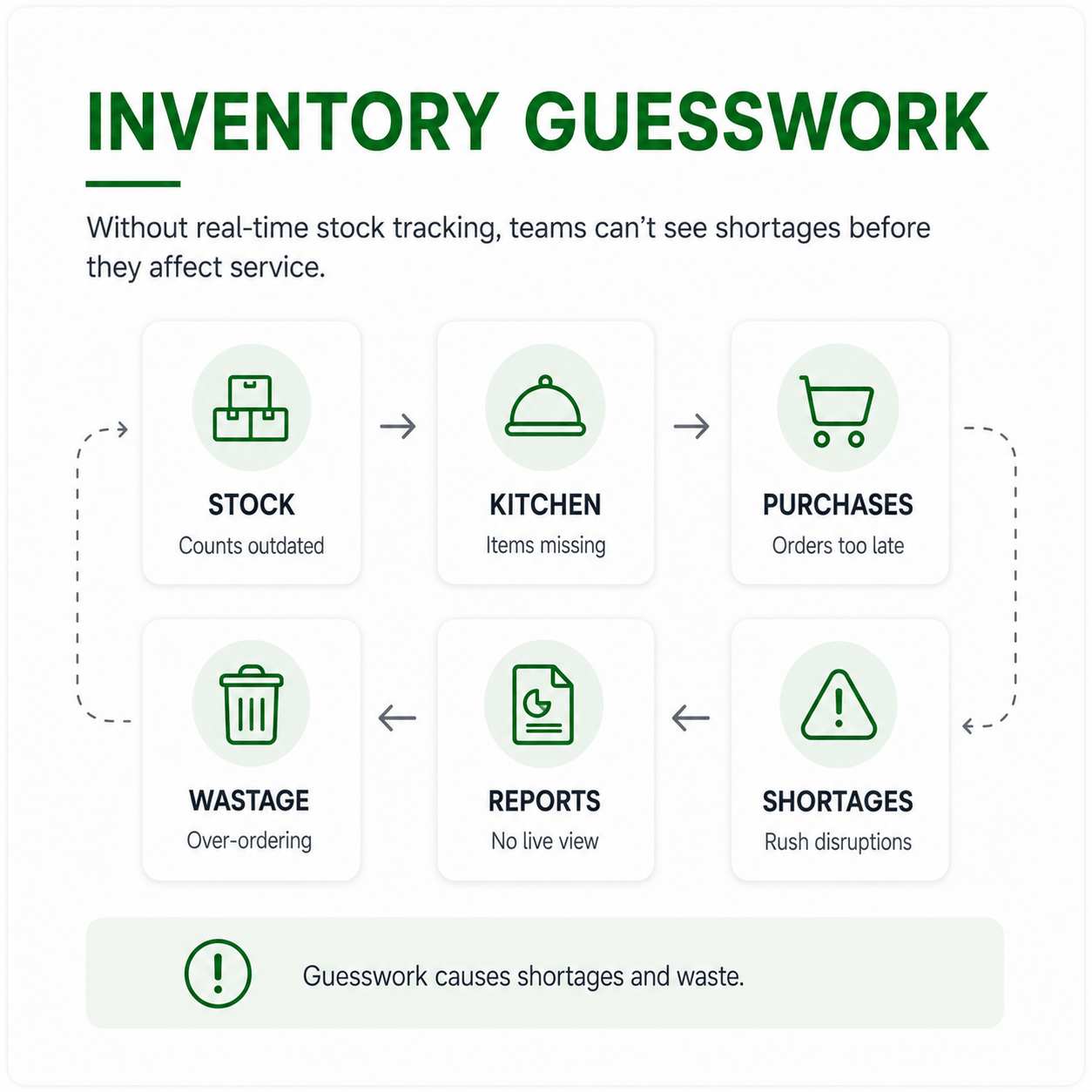 Inventory Guesswork