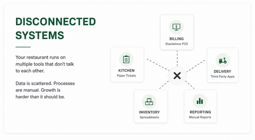 KO Disconnected Systems