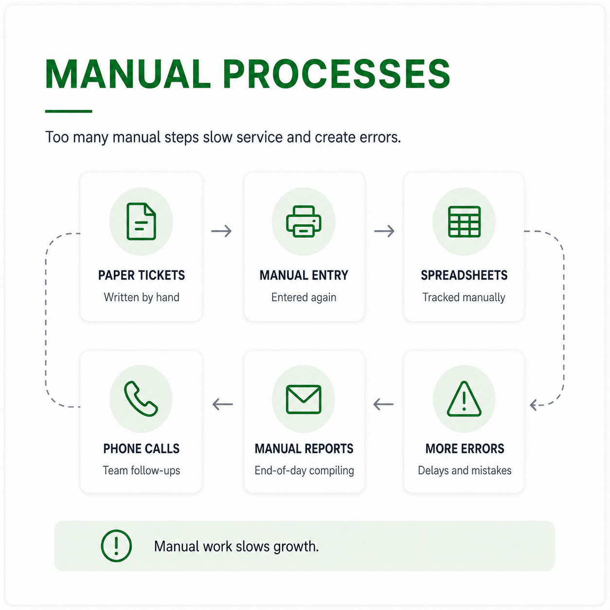 Manual Processes